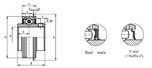 ser bearings