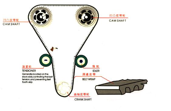 Idler bearing, tensioner bearing, Idler bearings, tensioner bearings, VKM75006, JPU60-256+JF457, GT10022, VKM75033, 60TB041B12, GT10032, VKM75008, JPU60-243, GT10040, VKM85000, PU276003RR14D, GT10050, VKM75144, JPU60-215, GT10060, GT10061, VKM75044, JPU55-54, GT10070, GT10072, VKM75612, JPU58-010A-1, 60TB039B01, GT10130, F-124052, VKM75601, PU006038RD1Y, JPU58-63+JF181, 60TB039B09, GT10140, F-124070, PU255525RR1HW, GT10170, VKM74600, PU259229RR1HV, 52TB2802B02, GT20010, F-124068, VKM84601, DDG30602RD1HC25+SV1, GT20030, VKM74200, PU245228CR1H-1, JPU52-159, GT20040, VKM74201, PU285226RR1HV, 60TB0637, GT20050, F-124090, VKM11115, VKM81000, PU126231RR9D, GT80540, 60ST626DDWA16, GT20140, VKM76102, PU204227RTA, JPU42-15+JF417, GT30010, VKM77300, JPU60-6+JF265, GT40010, VKM76103, PU05226RDAY, JPU52-128+JF434, GT80080, VKM81100, TRUC16F-1FG, 62TB0103, GT80330, VKM77500, JPU50-57+JF398, GT80410, VKM71201, DG2550272RR1HC2+SV, 50TB0528B01, GT80700, F-124087, VKM71002, 62TB0804B03B, GT80470, VKM84201, PU245226BRR1H, JPU52-131, GT20060, F-124050, VKM25212, F-224964, VKM11000, GT80070, F-220093, VKM81201, TPU006E, 50TB0101, GT80730, F-124073, VKM13000, GT80260, F-120959.1, VKM76202, JPU58-55, GT80320, F-124051, VKM71001, 60TB026B02, GT80140, VKM79002, 67TB0305B01, VKM89003, 67TB0806, VKM81001, 60TB062B01, GT80150, F-124071, VKM71007, PU255728CRR1HV1FG, 57TB0505B01, GT80430, VKM71202, PU265527RR1H, STDWAX5, GT80010, F-124063, VKM71100, TPU076D+SV3, 62TB0520B01, GT80710, F-123996, VKM16101, F-123776, GT80290, F-36261, VKM75100, JPU60-71+JF129, 60TB04801, GT10010, VKM75113, JPU60-242, GT80480, VKM8000, GT80750, F-227728, VKM84600, DG3060312RD2HC2, GT20020, VKM73000, GT80100, VKM73011, PU0277027B, 70TB0603, GT80390, VKM73600, 62TB0708B03, GT80440, F-123816, VKM76203, JPU42-18, GT80310, VKM72004, 60TB0732, GT80340, VKM71003, PU385827, 57TB3705B01, GT80020, VKM71101, GT80370, VKM75001, JPU60-238+JF441, GT80090, VKM81004, PU355816RR9H, GT80030, VKM75130, JPU60-216+JF391, GT10031, VKM72000, 60TB041B02, GT80110, F-124065, VKM11010, VKM12200, VKM14100, VKM16210, VKM24100, VKM79100, 50T12DDNCXCG1-01, PU245339ARRIDV, PU406222RR9DY1, 60TB0813, 60TB0804-B03B, 60TB0813-B01